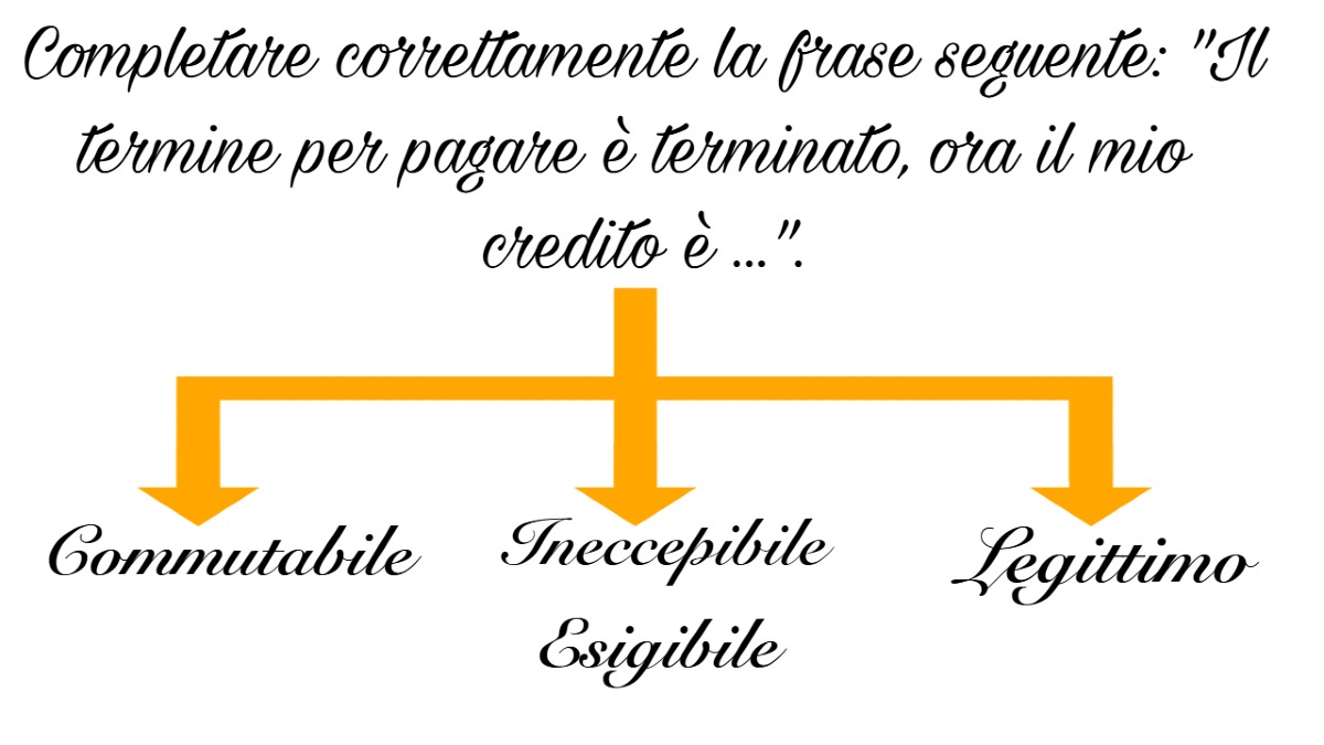 Riuscirai a completare queste frasi con precisione? Sfida te stesso con questo quiz intrigante! -