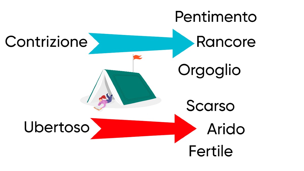 Hai il coraggio di sfidare il tuo vocabolario? Solo i veri intenditori supereranno questo quiz insidioso! -