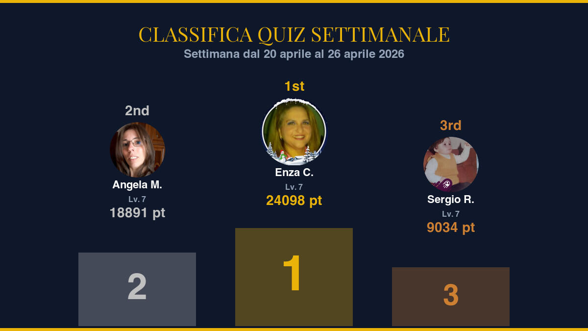 Classifica Quiz Settimanale — Settimana dal 20 aprile al 26 aprile 2026: i campioni della settimana - 