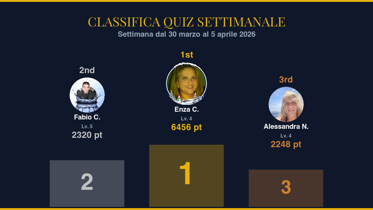 Classifica Quiz Settimanale — Settimana dal 30 marzo al 5 aprile 2026: i migliori giocatori - 