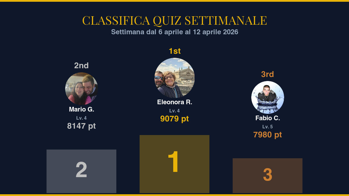 Classifica Quiz Settimanale — Settimana dal 6 aprile al 12 aprile 2026: i campioni della settimana - 