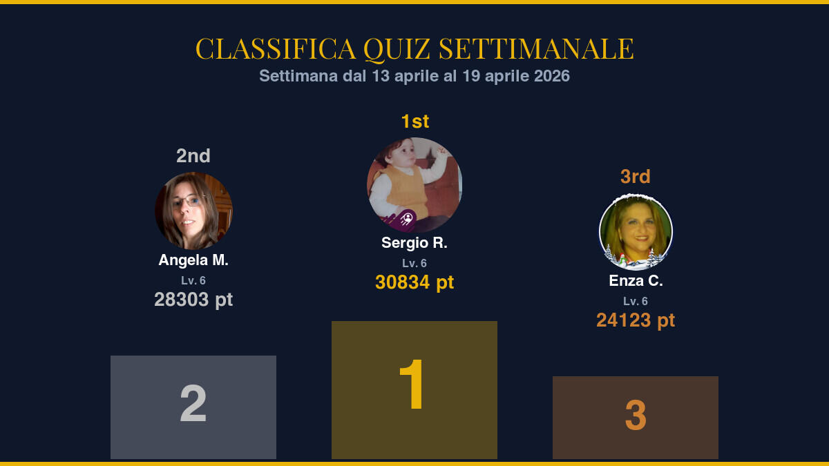 Classifica Quiz Settimanale - Settimana dal 13 aprile al 19 aprile 2026: celebriamo i migliori! - 