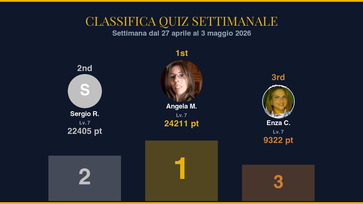 Classifica Quiz Settimanale — Settimana dal 27 aprile al 3 maggio 2026: i campioni della settimana - 