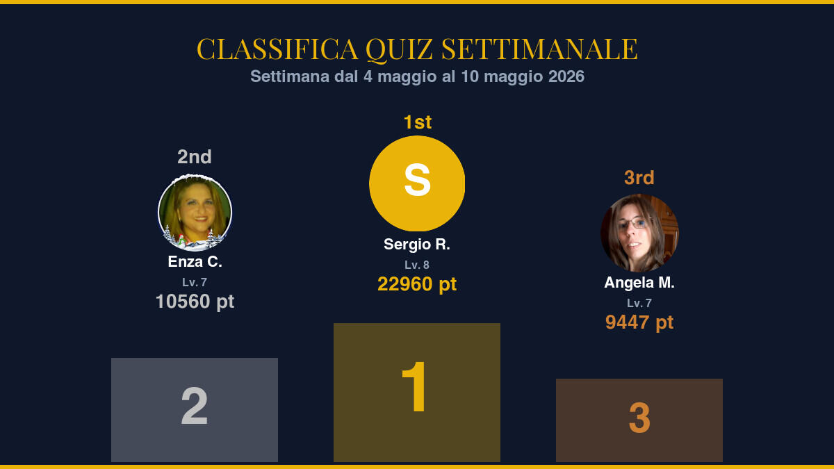 Classifica Quiz Settimanale — Settimana dal 4 maggio al 10 maggio 2026: i Campioni della Community - 