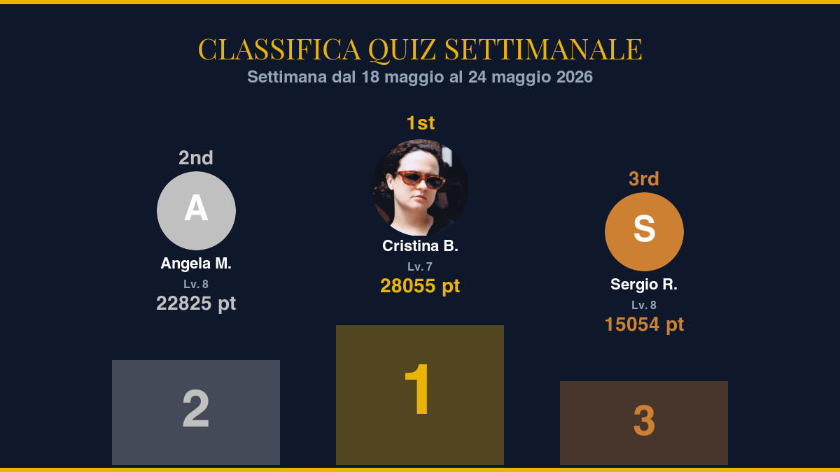 Classifica Quiz Settimanale — Settimana dal 18 maggio al 24 maggio 2026: i migliori della settimana - 