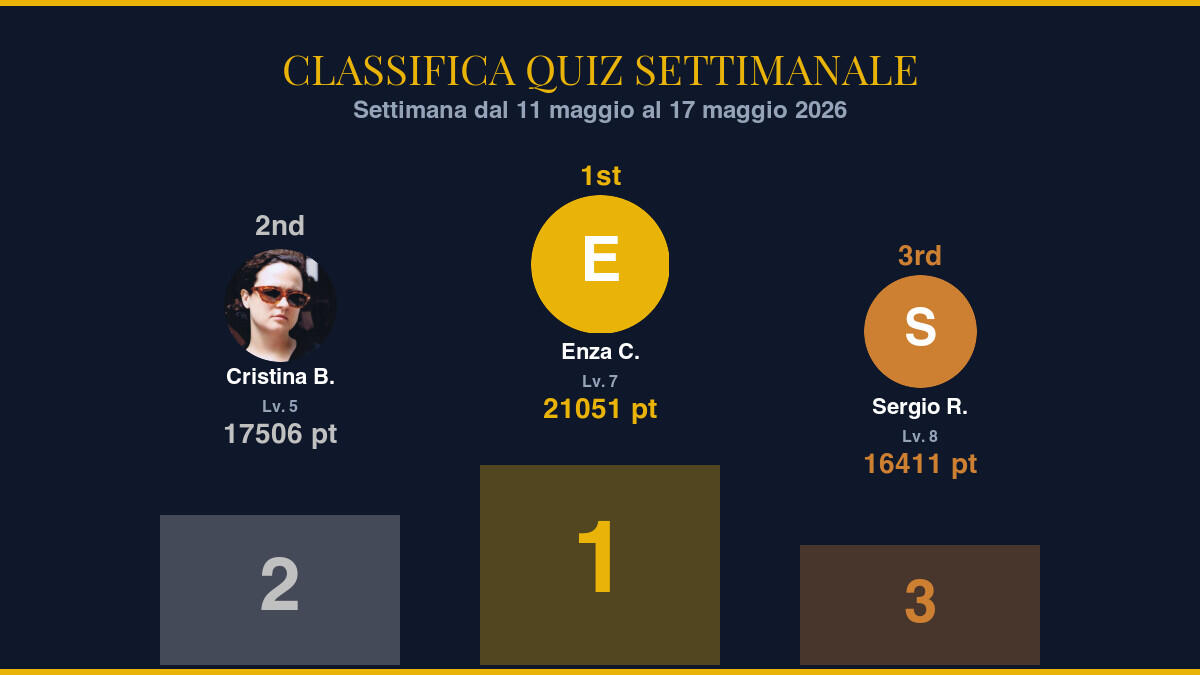 Classifica Quiz Settimanale — Settimana dal 11 maggio al 17 maggio 2026: i campioni della settimana - 