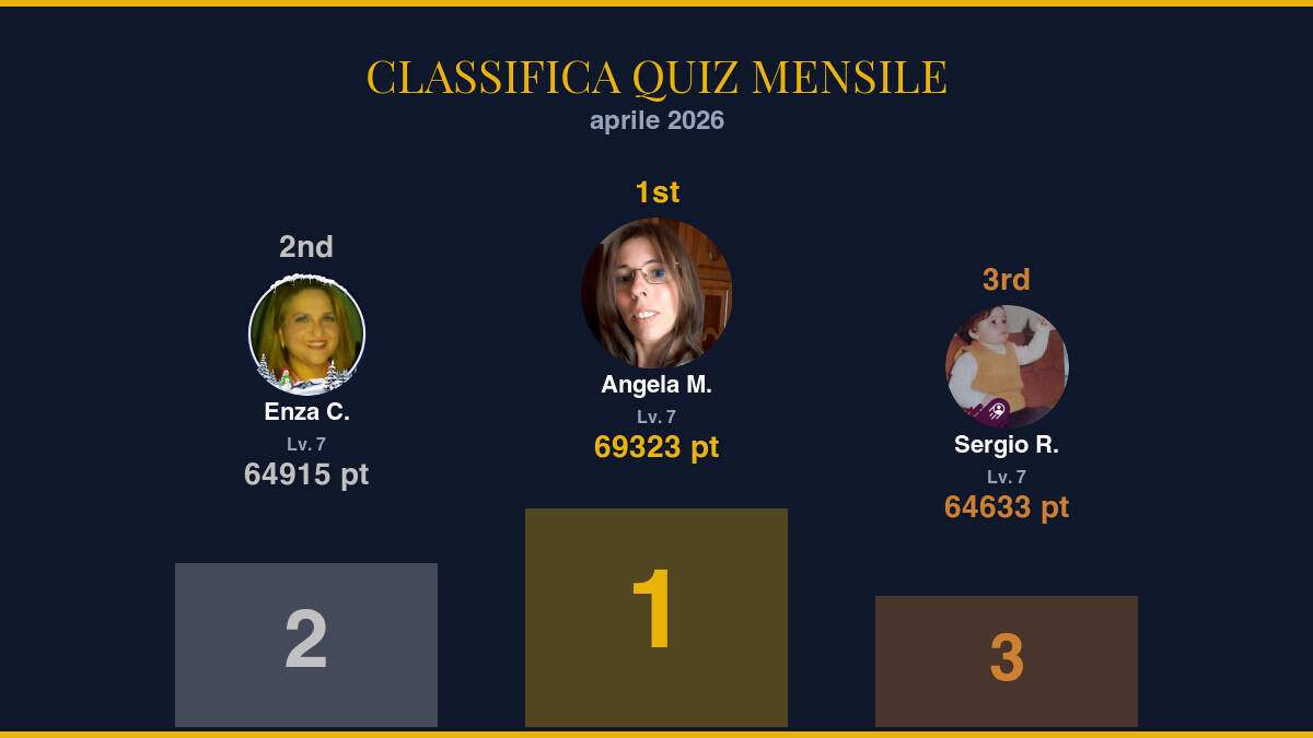 Classifica Quiz Mensile — aprile 2026: i campioni della community - 