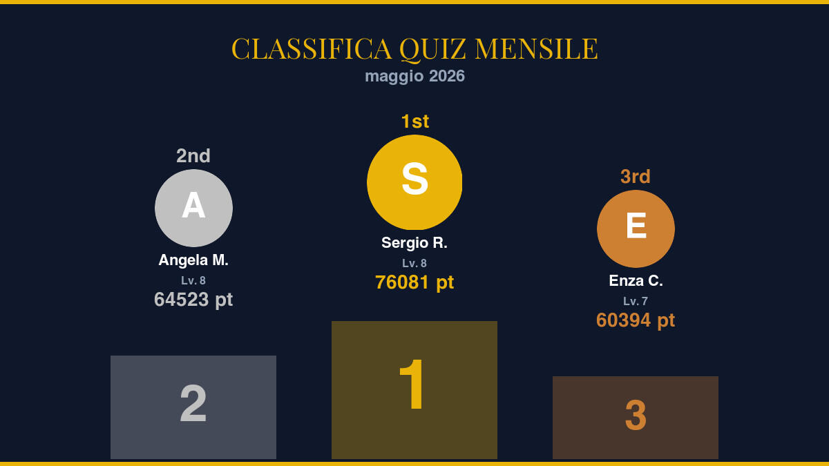 Classifica Quiz Mensile — maggio 2026: i protagonisti della nostra community - 