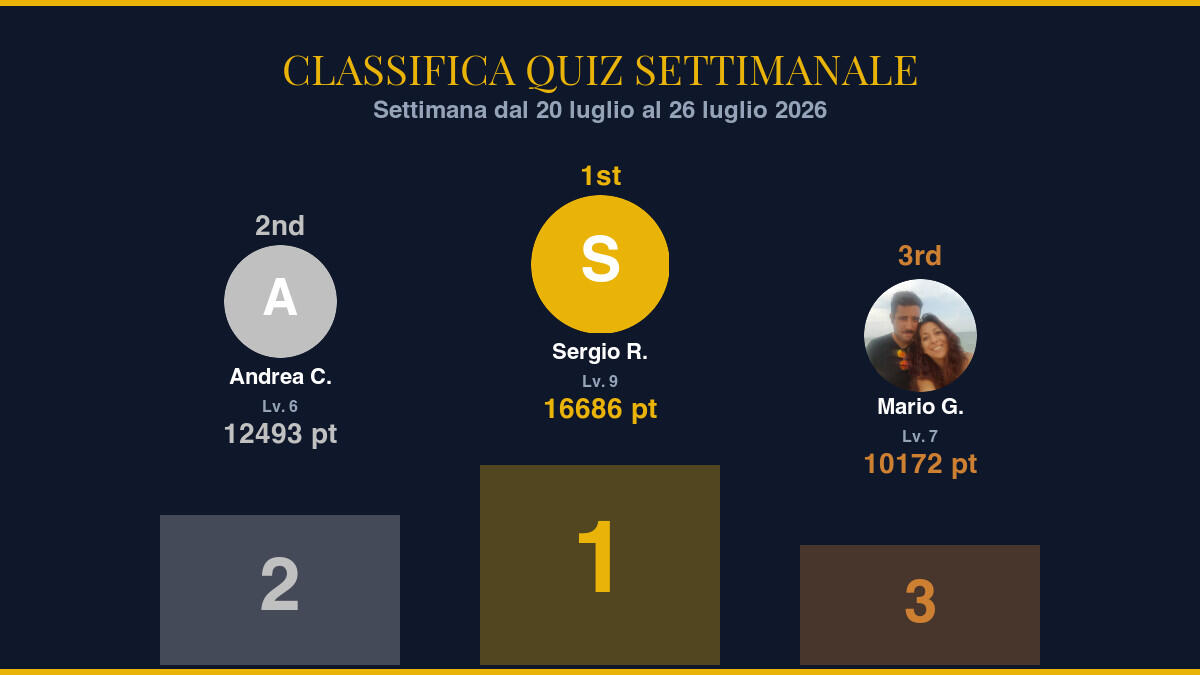 Classifica Quiz Settimanale — Settimana dal 20 luglio al 26 luglio 2026: i protagonisti della community - 