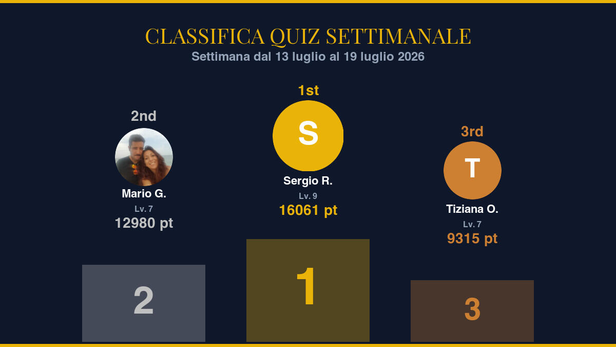 Classifica Quiz Settimanale — Settimana dal 13 luglio al 19 luglio 2026: i campioni della community - 
