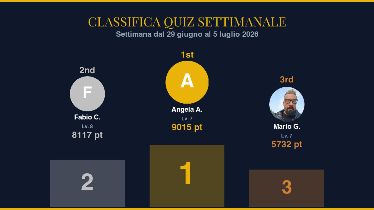 Classifica Quiz Settimanale - Settimana dal 29 giugno al 5 luglio 2026: i campioni della settimana - 