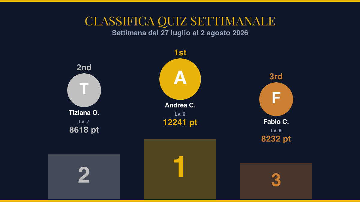 Classifica Quiz Settimanale — Settimana dal 27 luglio al 2 agosto 2026: i protagonisti della community - 