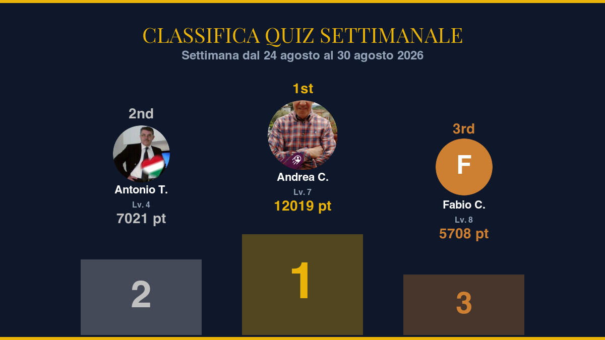Classifica Quiz Settimanale — Settimana dal 24 agosto al 30 agosto 2026: i protagonisti della settimana - 