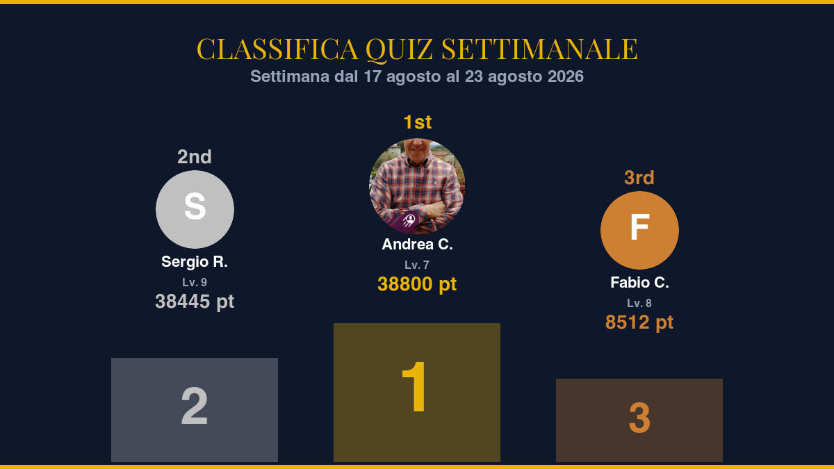 Classifica Quiz Settimanale - Settimana dal 17 agosto al 23 agosto 2026: i campioni della community - 