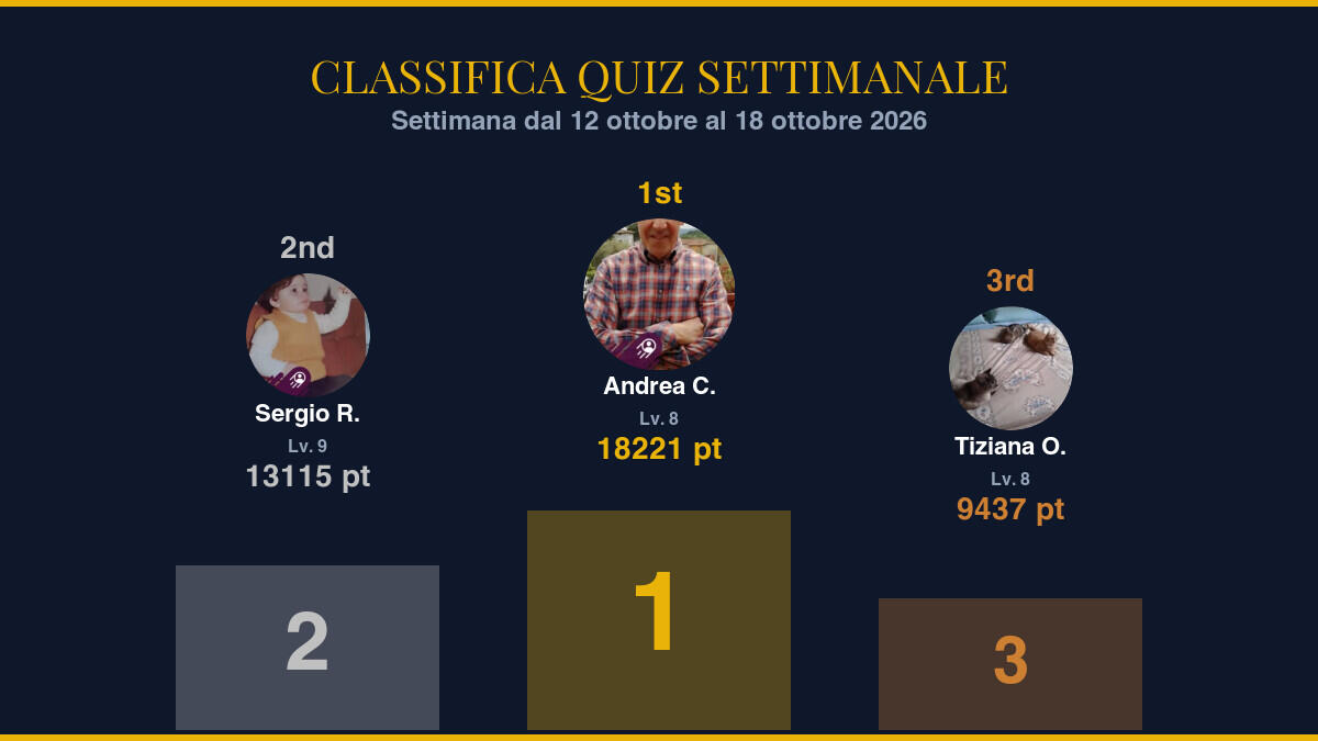 Classifica Quiz Settimanale — Settimana dal 12 ottobre al 18 ottobre 2026: i protagonisti della settimana - 