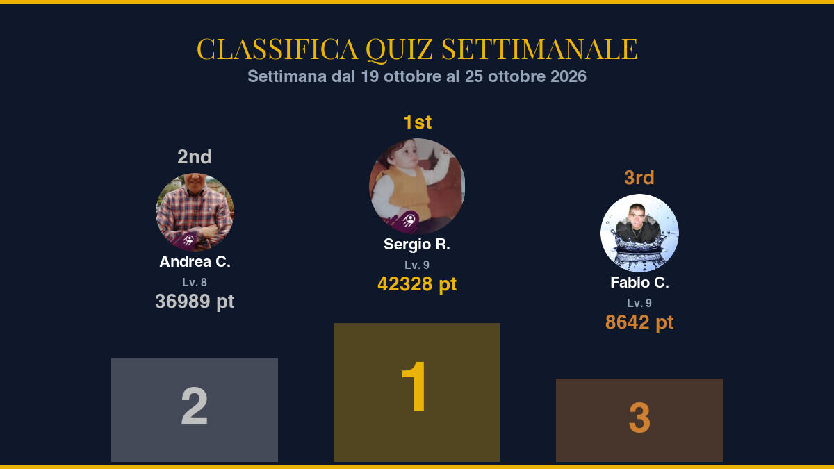 Classifica Quiz Settimanale — Settimana dal 19 ottobre al 25 ottobre 2026: i campioni della settimana - 